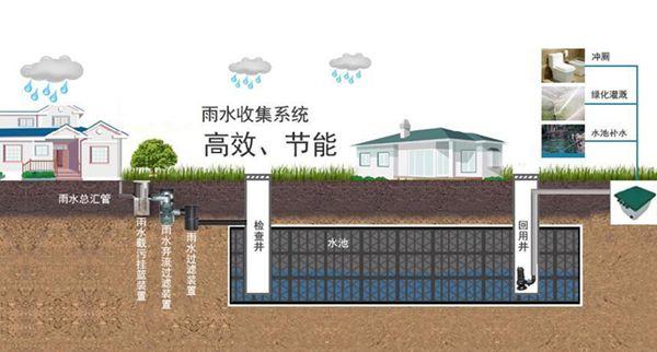 城市道路雨水收集是一種成本低、易于實施、有效的雨水收集與凈化方法