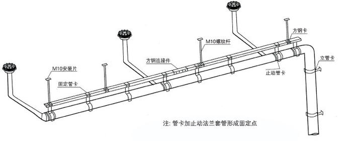 使用虹吸排水收集系統都有哪些好處呢？