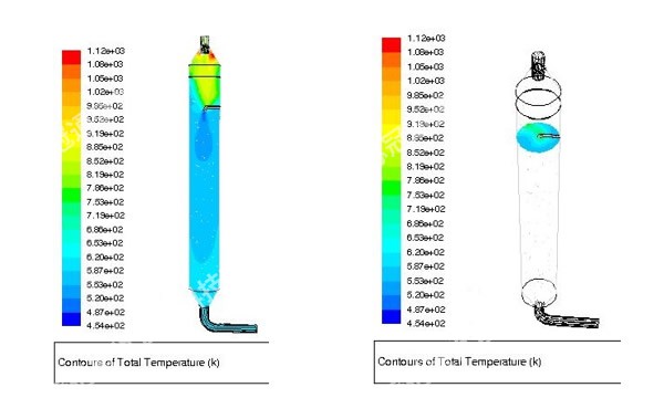 Urea pyrolysis furnace equipment